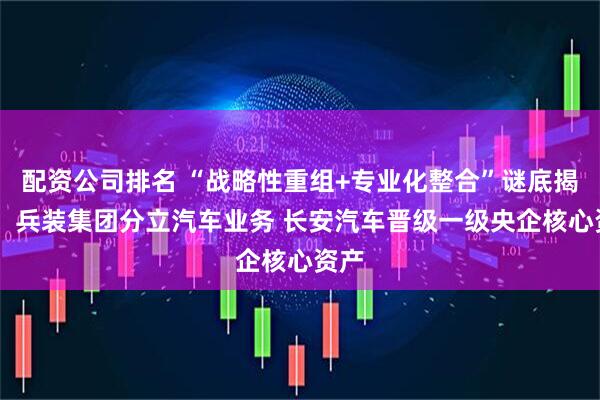 配资公司排名 “战略性重组+专业化整合”谜底揭晓！ 兵装集团分立汽车业务 长安汽车晋级一级央企核心资产